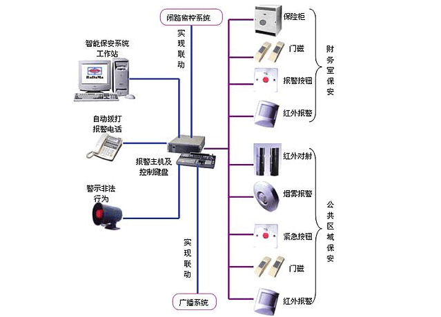 防盗报警系统1