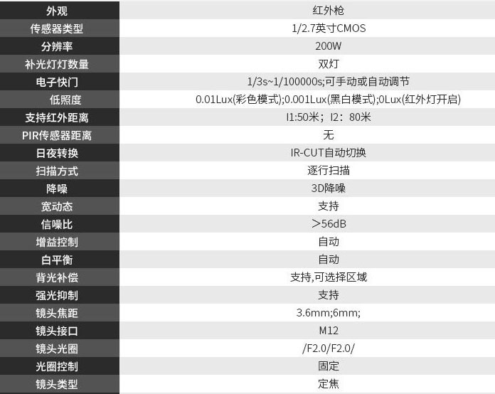 大华摄像头参数