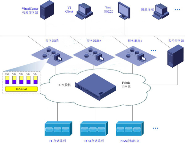 虚拟化系统方案