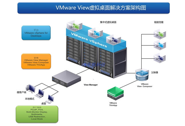 虚拟化系统解决方案